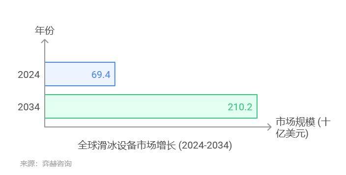 025年滑冰设备及配件市场千赢国际首页入口全面分析2