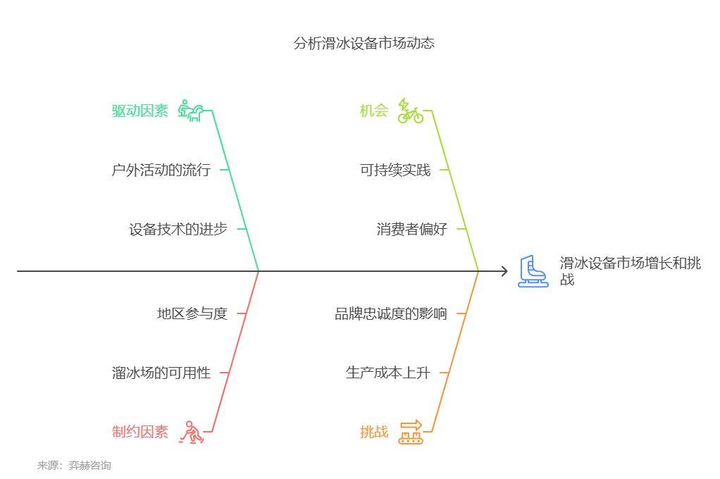 025年滑冰设备及配件市场千赢国际首页入口全面分析2(图3)