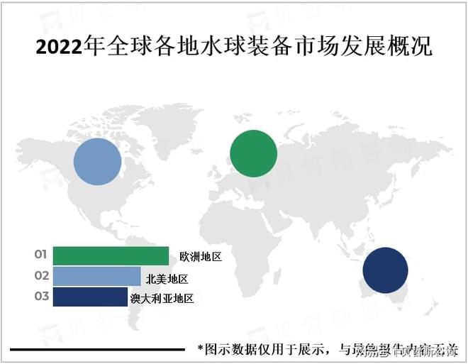 但市场需求正在逐渐增加水球装备市场相对小众(图3)