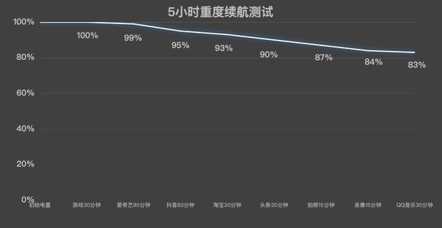 wer如何破解电池技术的不可能三角手机续航进入8000时代：荣耀Po(图2)